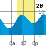 Hogg Bay tide chart for Thursday, October 20, 2022