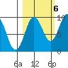 Hogg Bay tide chart for Thursday, October 6, 2022