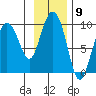 Hogg Bay tide chart for Wednesday, November 9, 2022