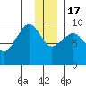 Hogg Bay tide chart for Saturday, December 17, 2022