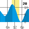 Hogg Bay tide chart for Tuesday, December 20, 2022