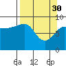 Hogg Bay tide chart for Thursday, March 30, 2023