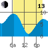 Hogg Bay tide chart for Thursday, April 13, 2023