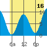 Hogg Bay tide chart for Tuesday, May 16, 2023