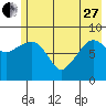 Hogg Bay tide chart for Saturday, May 27, 2023