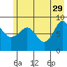 Hogg Bay tide chart for Monday, May 29, 2023