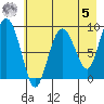 Hogg Bay tide chart for Friday, May 5, 2023