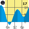 Hogg Bay tide chart for Saturday, June 17, 2023