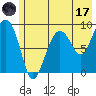 Hogg Bay tide chart for Monday, July 17, 2023