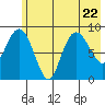 Hogg Bay tide chart for Saturday, July 22, 2023