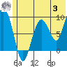 Hogg Bay tide chart for Monday, July 3, 2023
