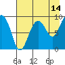 Hogg Bay tide chart for Monday, August 14, 2023