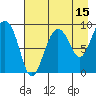 Hogg Bay tide chart for Tuesday, August 15, 2023