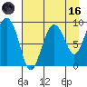 Hogg Bay tide chart for Wednesday, August 16, 2023