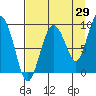 Hogg Bay tide chart for Tuesday, August 29, 2023