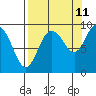 Hogg Bay tide chart for Monday, September 11, 2023