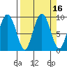 Hogg Bay tide chart for Saturday, September 16, 2023