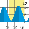 Hogg Bay tide chart for Sunday, September 17, 2023