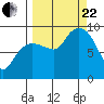 Hogg Bay tide chart for Friday, September 22, 2023