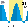 Hogg Bay tide chart for Friday, September 29, 2023