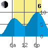 Hogg Bay tide chart for Wednesday, September 6, 2023