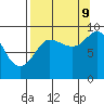 Hogg Bay tide chart for Saturday, September 9, 2023