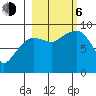 Hogg Bay tide chart for Friday, October 6, 2023