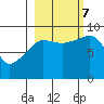 Hogg Bay tide chart for Saturday, October 7, 2023