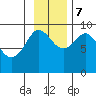 Hogg Bay tide chart for Tuesday, November 7, 2023