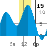 Hogg Bay tide chart for Friday, December 15, 2023