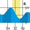 Hogg Bay tide chart for Saturday, January 6, 2024