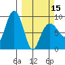 Hogg Bay tide chart for Friday, March 15, 2024