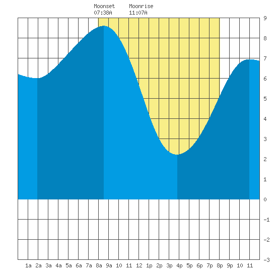 Hogg Bay tide chart for Monday, March 18, 2024