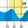 Hogg Bay tide chart for Tuesday, March 19, 2024