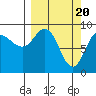 Hogg Bay tide chart for Wednesday, March 20, 2024