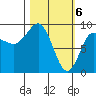 Hogg Bay tide chart for Wednesday, March 6, 2024