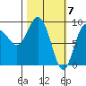 Hogg Bay tide chart for Thursday, March 7, 2024