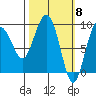 Hogg Bay tide chart for Friday, March 8, 2024