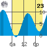 Hogg Bay tide chart for Tuesday, April 23, 2024