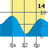 Hogg Bay tide chart for Tuesday, May 14, 2024