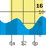 Hogg Bay tide chart for Thursday, May 16, 2024