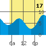 Hogg Bay tide chart for Friday, May 17, 2024