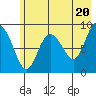 Hogg Bay tide chart for Monday, May 20, 2024