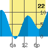 Hogg Bay tide chart for Wednesday, May 22, 2024