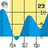 Hogg Bay tide chart for Thursday, May 23, 2024