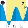 Hogg Bay tide chart for Tuesday, May 7, 2024