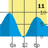 Hogg Bay tide chart for Tuesday, June 11, 2024