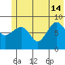 Hogg Bay tide chart for Friday, June 14, 2024