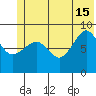 Hogg Bay tide chart for Saturday, June 15, 2024