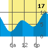 Hogg Bay tide chart for Monday, June 17, 2024